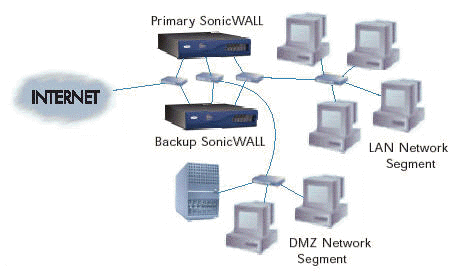 High Availability Internet Connection Diagram