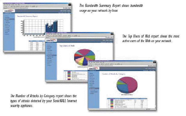 ViewPoint Security Management Reporting