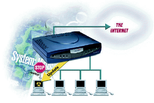 Anti-virus Diagram