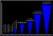 Bandwidth Management