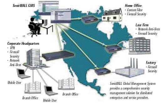 Management System Network Diagram