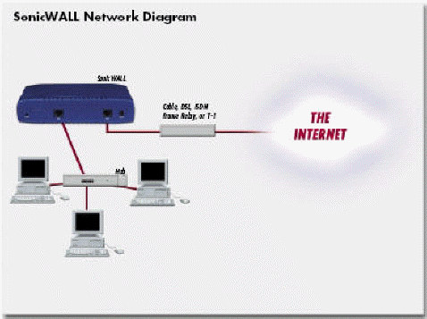 Network security appliance Diagram