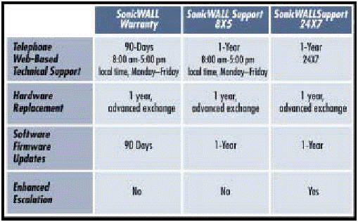 Support Services Matrix